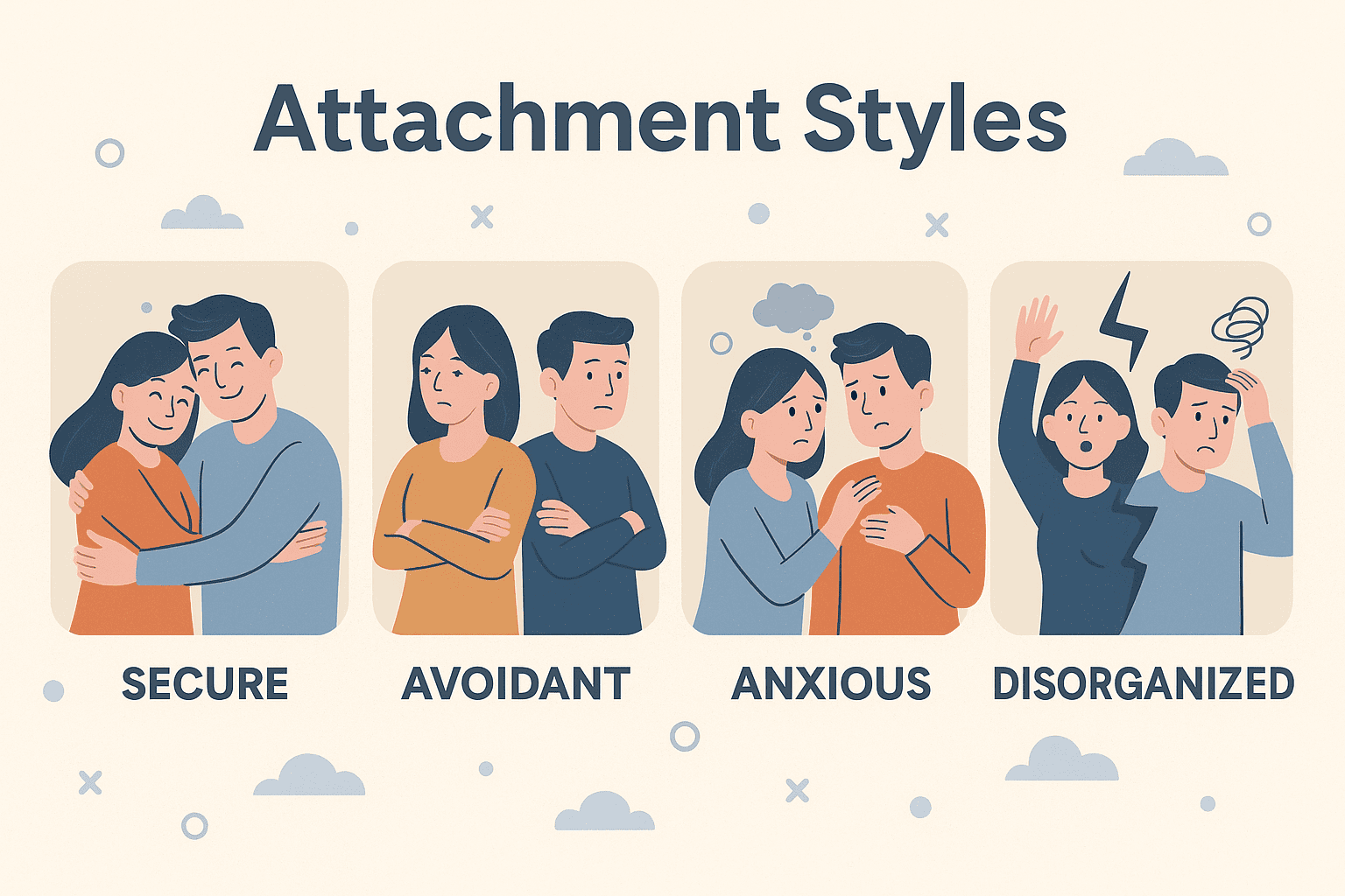 Attachment Style